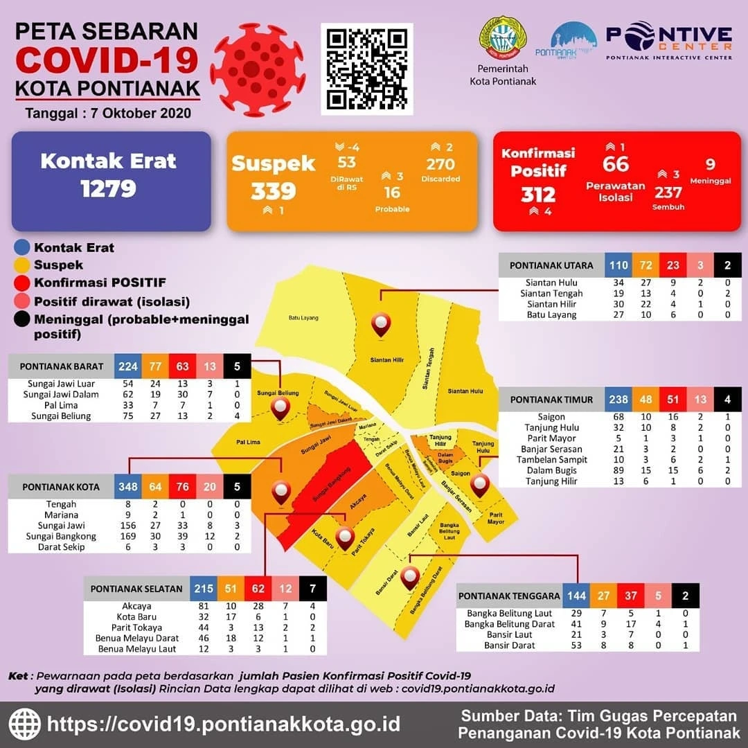 Pontianak Zona Kuning, Edi Ingatkan Warga Tetap Patuhi Protokol Kesehatan