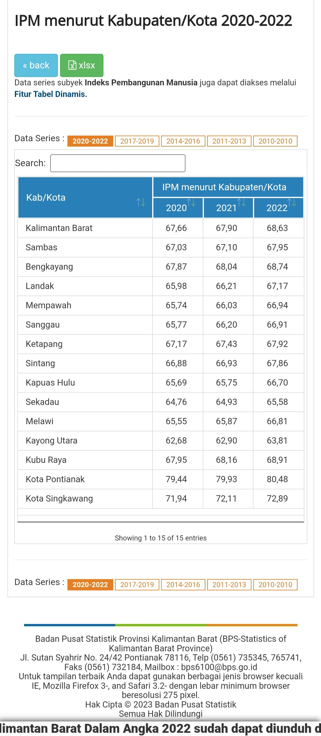 BPS Rilis Pontianak IPM Tertinggi di Kalbar dengan Nilai 80,48